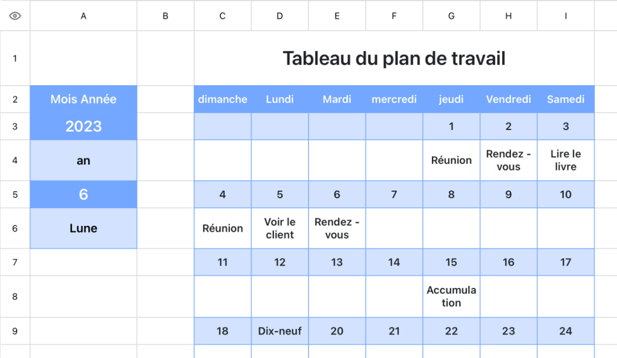 Tableau 2 du plan de travail